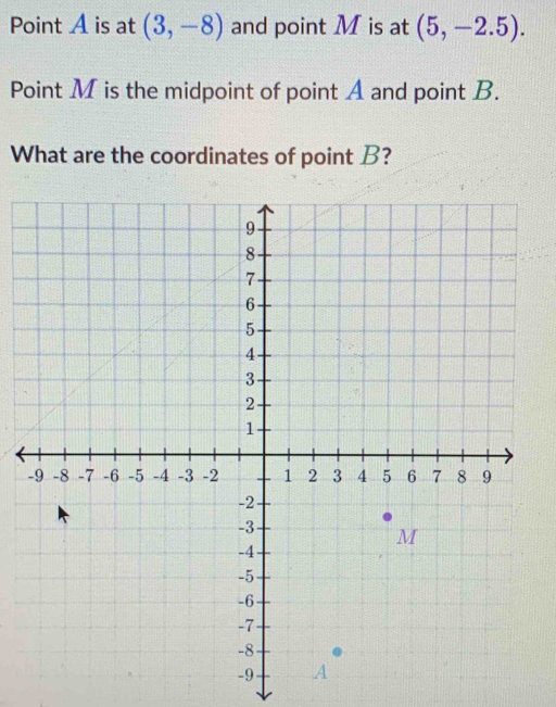 What are the coordinates of point B?