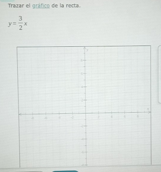 Trazar el gráfico de la recta.
y= 3/2 x