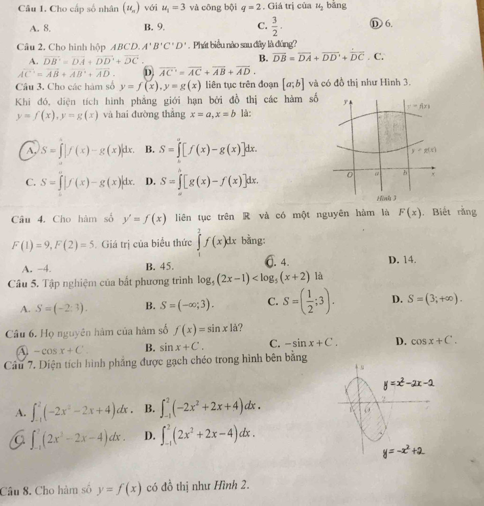 Cho cấp số nhân (u_n) với u_1=3 và công bội q=2. Giá trị của u_2 bǎng
A. 8. B. 9. C.  3/2 ·  D 6.
Câu 2. Cho hình hộp ABCD. A'B'C'D'.  Phát biểu nào sau đây là đúng?
A. vector DB'=vector DA+vector DD'+vector DC. B. vector DB=vector DA+vector DD+vector DC. C.
vector AC=vector AB+vector AB+vector AD. D overline AC'=overline AC+overline AB+overline AD.
Câu 3. Cho các hàm số y=f(x),y=g(x) liên tục trên đoạn [a;b] và có đồ thị như Hình 3.
Khi đó, diện tích hình phẳng giới hạn bởi đồ thị các hàm số
y=f(x),y=g(x) và hai đường thẳng x=a,x=b là:
A, S=∈t |f(x)-g(x)|dx. B. S=∈tlimits
C. S=∈t |f(x)-g(x)|dx. D. S=∈t [g(x)-f(x)]dx.
Câu 4. Cho hàm số y'=f(x) liên tục trên R và có một nguyên hàm là F(x). Biết rằng
F(1)=9,F(2)=5 Giá trị của biểu thức ∈tlimits _1^(2f(x)dx bằng:
A. -4. B. 45. (. 4.
D. 14.
Câu 5. Tập nghiệm của bất phương trình log _5)(2x-1) là
A. S=(-2:3).
B. S=(-∈fty ;3). C. S=( 1/2 ;3).
D. S=(3;+∈fty ).
Câu 6. Họ nguyên hàm của hàm số f(x)=sin xla ?
C.
A -cos x+C'.
B. sin x+C. -sin x+C. D. cos x+C'.
Câu 7. Diện tích hình phẳng được gạch chéo trong hình bên bằng
A. ∈t _(-1)^2(-2x^2-2x+4)dx. B. ∈t _(-1)^2(-2x^2+2x+4)dx..
∈t _(-1)^2(2x^2-2x-4)dx. D. ∈t _(-1)^2(2x^2+2x-4)dx.
Câu 8. Cho hàm số y=f(x) có đồ thị như Hình 2.