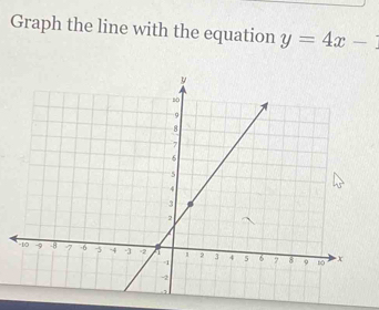 Graph the line with the equation y=4x-