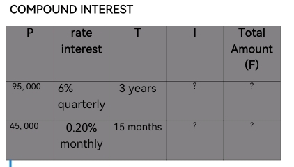 COMPOUND INTEREST