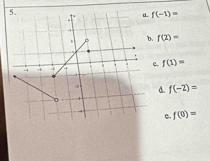 f(-1)= . f(2)=
c. f(1)=
d. f(-2)=
e. f(0)=