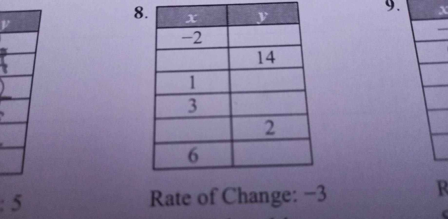 8 
9.
X
v
: 5 Rate of Change: −3