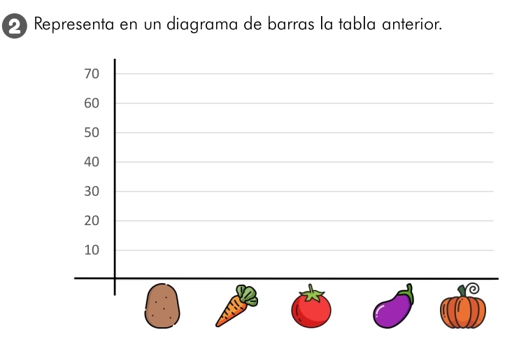 Representa en un diagrama de barras la tabla anterior.
70
60
50
40
30
20
10