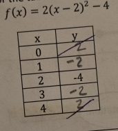 f(x)=2(x-2)^2-4