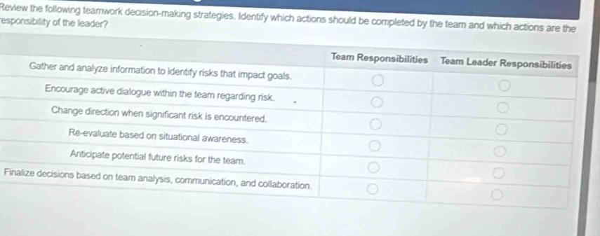 Review the following tearwork decision-making strategies. Identify which actions should be completed by the team and which actions are the 
esponsibility of the leader? 
Fi