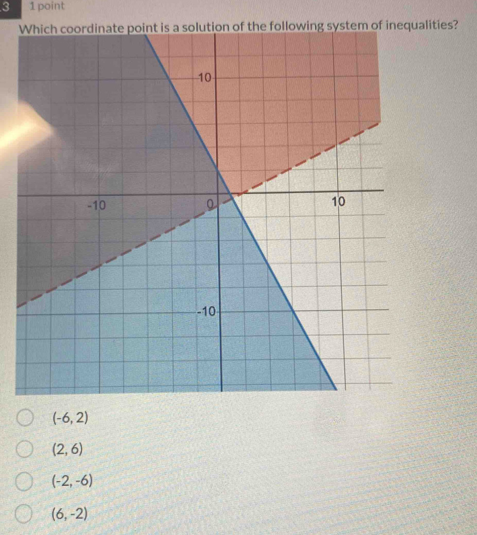 3 1 point
lities?
(-6,2)
(2,6)
(-2,-6)
(6,-2)