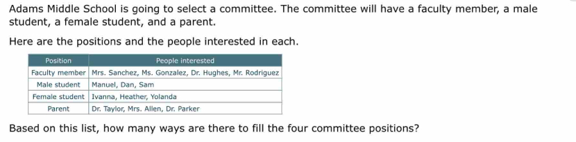 Adams Middle School is going to select a committee. The committee will have a faculty member, a male 
student, a female student, and a parent. 
Here are the positions and the people interested in each. 
Based on this list, how many ways are there to fill the four committee positions?