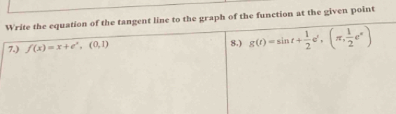 to the graph of the function at the given point