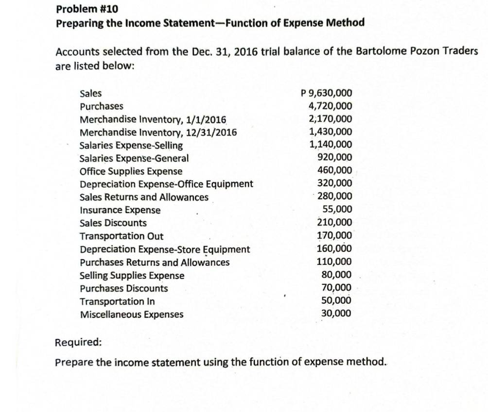 Problem #10 
Preparing the Income Statement—Function of Expense Method 
Accounts selected from the Dec. 31, 2016 trial balance of the Bartolome Pozon Traders 
are listed below: 
Sales P 9,630,000
Purchases 4,720,000
Merchandise Inventory, 1/1/2016 2,170,000
Merchandise Inventory, 12/31/2016 1,430,000
Salaries Expense-Selling 1,140,000
Salaries Expense-General 920,000
Office Supplies Expense 460,000
Depreciation Expense-Office Equipment 320,000
Sales Returns and Allowances 280,000
Insurance Expense 55,000
Sales Discounts 210,000
Transportation Out 170,000
Depreciation Expense-Store Equipment 160,000
Purchases Returns and Allowances 110,000
Selling Supplies Expense 80,000
Purchases Discounts 70,000
Transportation In 50,000
Miscellaneous Expenses 30,000
Required: 
Prepare the income statement using the function of expense method.