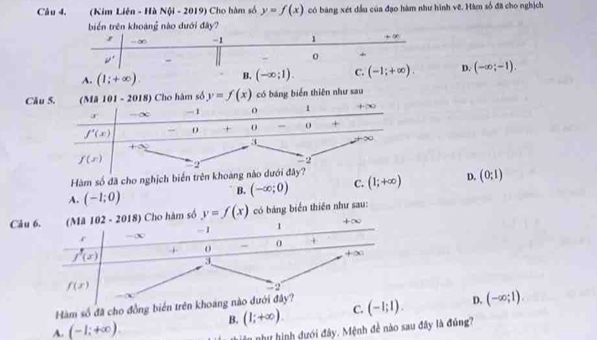 (Kim Liên - Hà Nội - 2019) Cho hàm số y=f(x) có báng xét dầu của đạo hàm như hình vẽ. Hàm số đã cho nghịch
biển trên khoàng nào dưới đây?
A. (1;+∈fty ). B. (-∈fty ;1). D. (-∈fty ;-1).
Câho hàm số y=f(x) có báng biển thiên như sau
Hàm số đã cho nghịch biển trên khoang nào
A. (-1;0)
B. (-∈fty ;0) C. (1;+∈fty ) D. (0;1)
Câsố y=f(x) có bảng biển thiên như sau:
Hàm số đã cho đồng biển trên
D.
A. (-1;+∈fty ). B. (1;+∈fty ). C. (-1;1). (-∈fty ;1).
in như hình dưới đây. Mệnh đề nào sau đây là đủng?