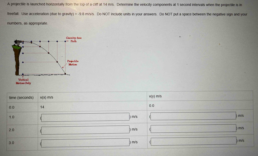 A projectile is launched horizontally from the top of a cliff at 14 m/s. Determine the velocity components at 1 second intervals when the projectile is in
freefall. Use acceleration (due to gravity) =-9.8m/s/s. Do NOT include units in your answers. Do NOT put a space between the negative sign and your
numbers, as appropriate.