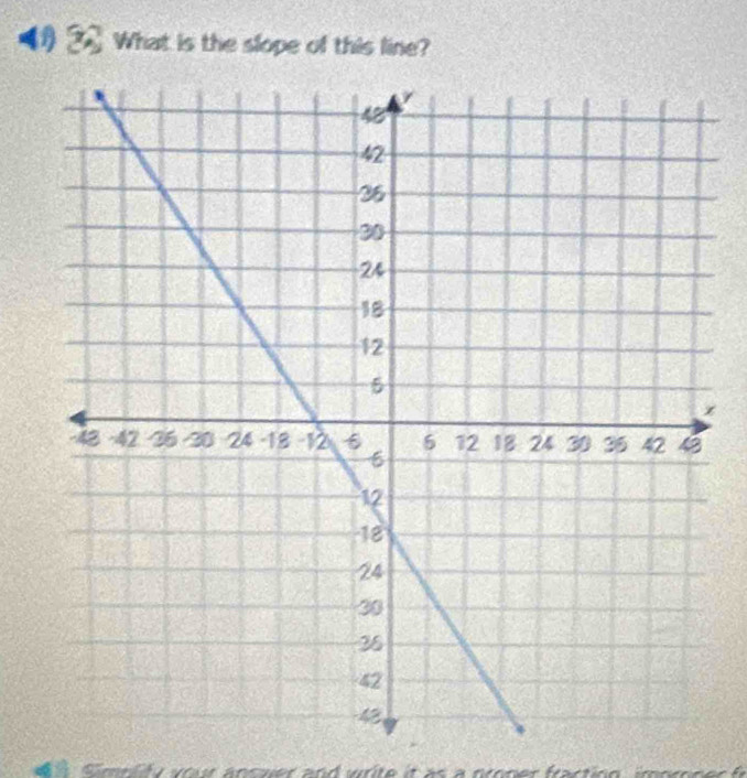 What is the slope of this line?