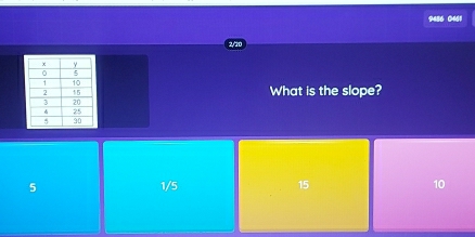 9486 0481
2/20
What is the slope?
5 1/5 15 10