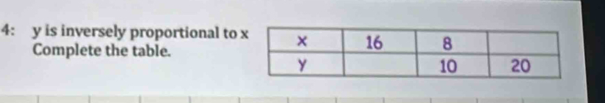 4: y is inversely proportional to 
Complete the table.