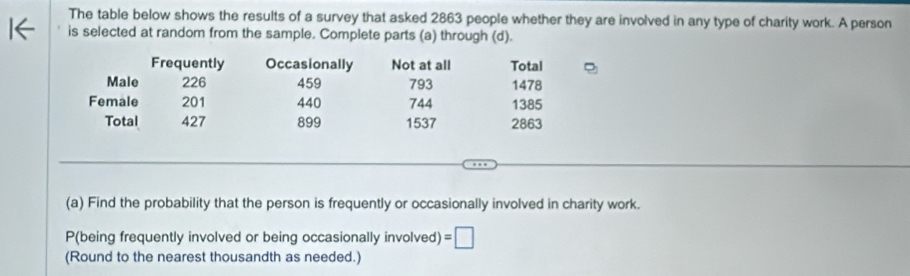 The table below shows the results of a survey that asked 2863 people whether they are involved in any type of charity work. A person 
is selected at random from the sample. Complete parts (a) through (d). 
Frequently Occasionally Not at all Total 
Male 226 459 793 1478
Female 201 440 744 1385
Total 427 899 1537 2863
(a) Find the probability that the person is frequently or occasionally involved in charity work.
P (being frequently involved or being occasionally involved) =□
(Round to the nearest thousandth as needed.)