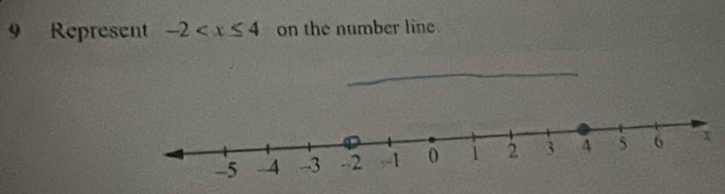 Represent -2 on the number line.