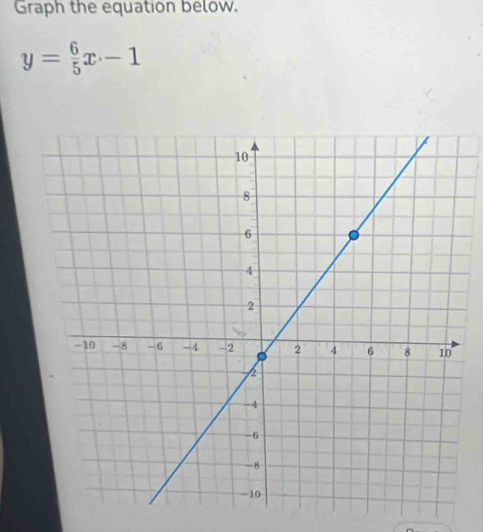 Graph the equation below.
y= 6/5 x-1