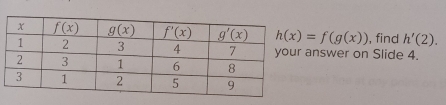 h(x)=f(g(x)) , find h'(2).
answer on Slide 4.