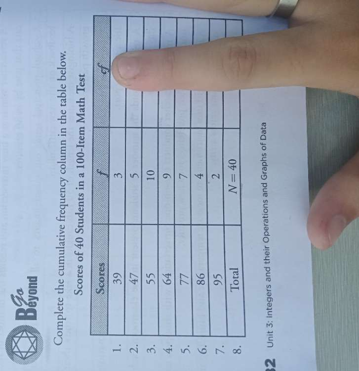 Ba
Complete the cumulative frequency column in the table below.
Scores of 40 Students in a 100-Item Math Test
32 Unit 3: Integers and their Operations and Graphs of Data