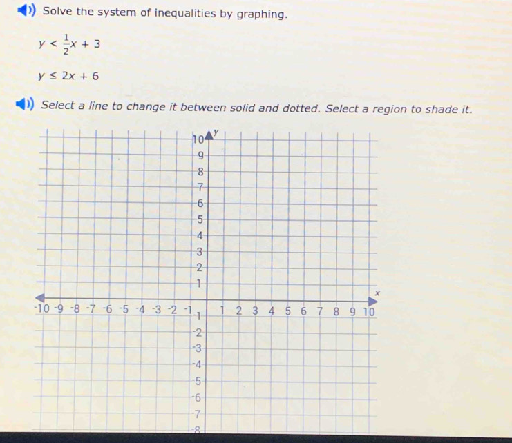 Solve the system of inequalities by graphing.
y
y≤ 2x+6
Select a line to change it between solid and dotted. Select a region to shade it.
-8