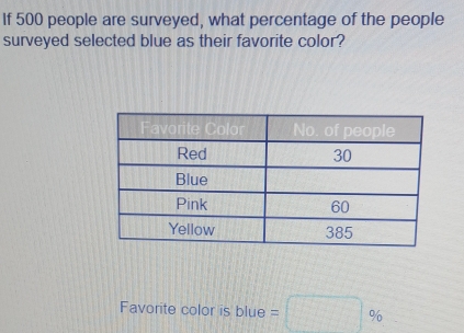 If 500 people are surveyed, what percentage of the people 
surveyed selected blue as their favorite color? 
Favorite color is blue =□ %