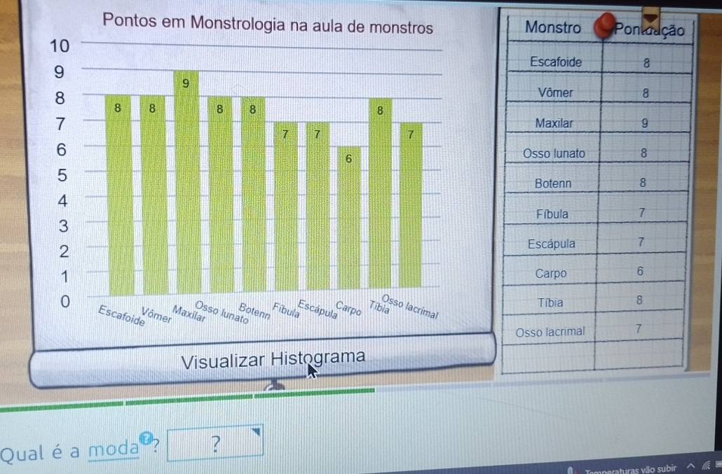 Pontos 
Qual é a moda ? ? 
eraturas vão subir