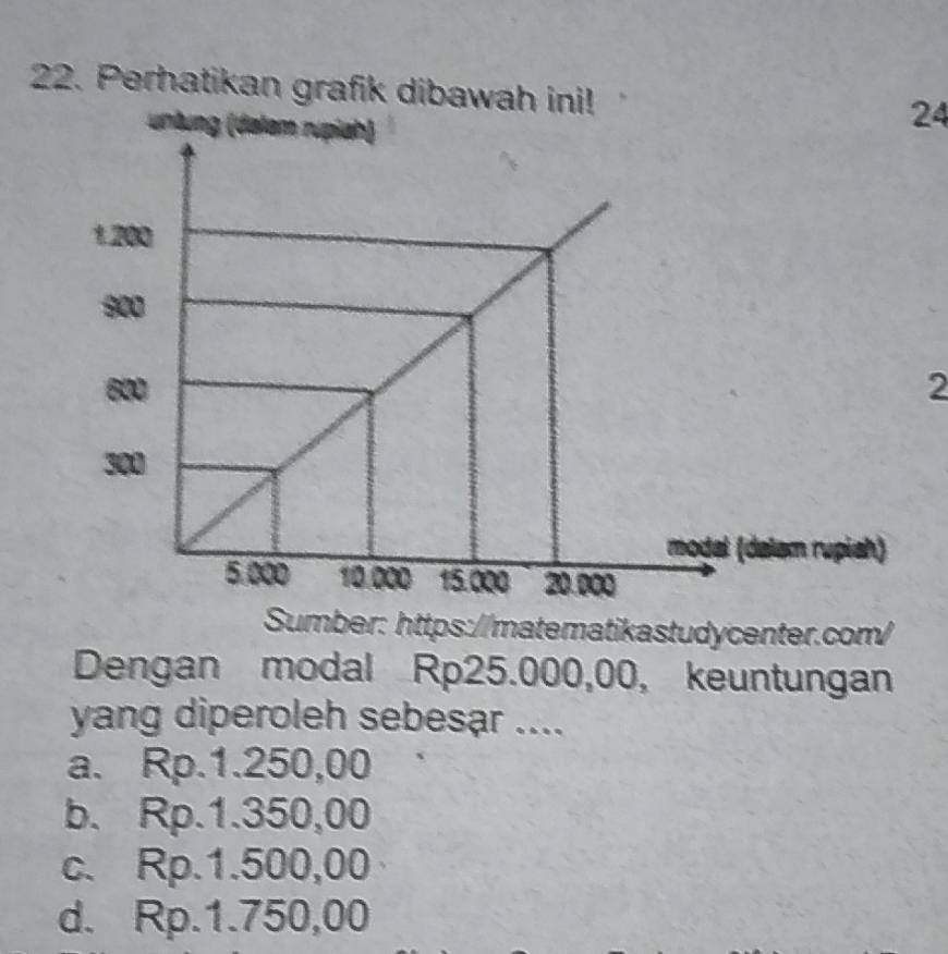 Perhatikan grafik dibaw
24
2
tematikastudycenter.com/
Dengan modal Rp25.000,00, keuntungan
yang diperoleh sebesar ....
a. Rp.1.250,00
b. Rp.1.350,00
c. Rp.1.500,00
d. Rp.1.750,00