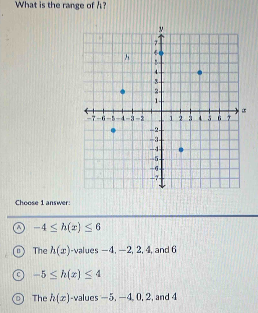 What is the range of h?
Choose 1 answer:
a -4≤ h(x)≤ 6
The h(x) -values −4, −2, 2, 4, and 6
-5≤ h(x)≤ 4
The h(x) -values −5, −4, 0, 2, and 4