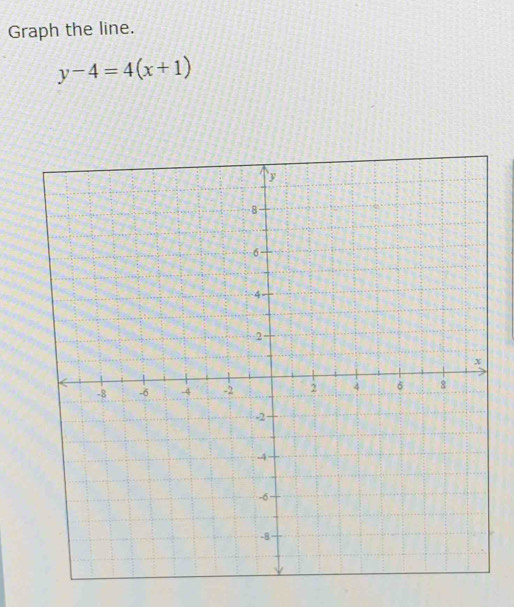 Graph the line.
y-4=4(x+1)