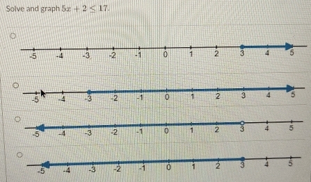 Solve and graph 5x+2≤ 17.