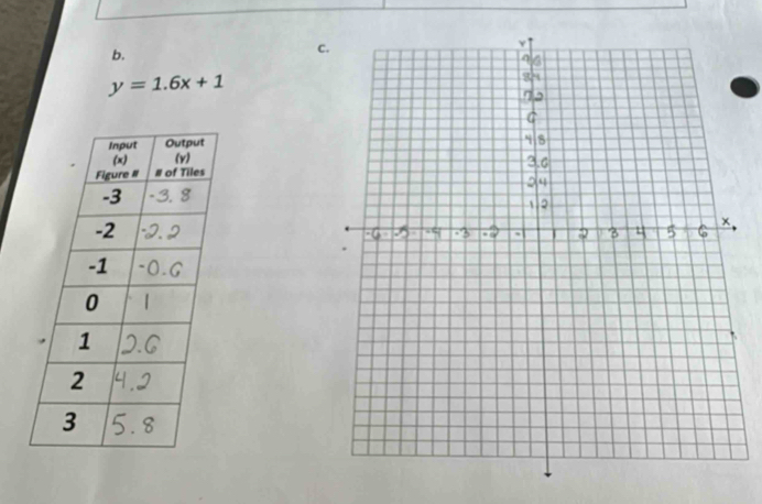 y=1.6x+1