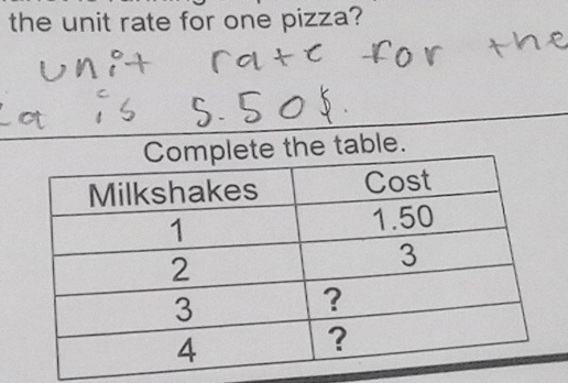 the unit rate for one pizza? 
the table.