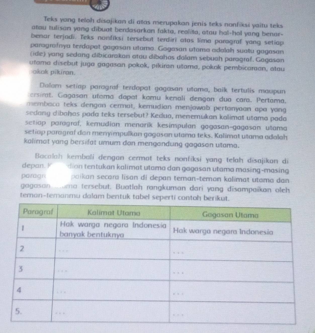 Teks yong teloh disajikan di atas merupakan jenis teks nonfiksi yaitu teks 
atau tulisan yong dibuat berdasarkan fakta, realita, atau hal-hol yang benar- 
benar terjadi. Teks nonfiksi tersebut terdiri atos lima poragraf yang setiap 
paragrafnya terdapat gagasan utama. Gagasan utoma adalah suatu gagasan 
(ide) yang sedang dibicarakan atau dibahas dalam sebuah paragraf. Gagasan 
utama disebut juga gagasan pokok, pikiran utama, pokok pembicaraan, atau 
okok pikiran. 
Dalam setiap paragraf terdopat gagasan utoma, baik tertulis maupun 
ersirat. Gagasan utama dapat kamu kenali dengan duo cara. Pertama, 
membaca teks dengan cermat, kemudían menjawab pertanyaan apa yang 
sedang dibahas pada teks tersebut? Kedua, menemukan kalimat utama pada 
setiap paragraf, kemudian menarik kesimpulan gagasan-gagason utama 
setiap paragraf dan menyimpulkan gagasan utama teks. Kalimat utama adalah 
kalimat yang bersifat umum dan mengandung gagasan utama. 
Bacalah kembali dengan cermat teks nonfiksi yang telah disajikan di 
depan. K dian tentukan kalimat utama dan gagasan utama masing-masing 
poragi paikan secara lisan di depan teman-teman kalimat utama dan 
gagasan arama tersebut. Buatlah rangkuman dari yang disampaikan oleh 
teman-temanmu dalam bentuk tabel seperti contoh berik.