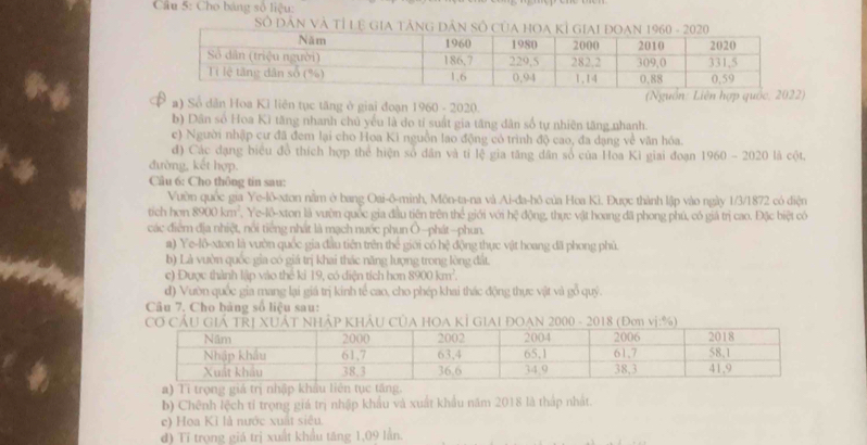 Cầu 5: Cho bảng số liệu:
Số Dân Và tỉ Lệ Gia tănG Dân Số 
a) Sổ dân Hoa Ki liên tục tăng ở giai đoạn 1960 - 2020.  (Nguồn: Liên hợp qu
b) Dân số Hoa Kì tăng nhanh chủ yếu là do tỉ suất gia tăng dân số tự nhiên tăng nhanh.
c) Người nhập cư đã đem lại cho Hoa Ki nguồn lao động có trình độ cao, đa dạng về văn hóa.
đ) Các đạng biểu đồ thích hợp thể hiện số dân và tỉ lệ gia tăng dân số của Hoa Ki giai đoạn 1960-2020
đường, kết hợp. là cột,
Câu 6: Cho thông tín sau:
Vuờn quốc gia Ye-lô-xton nằm ở bang Oai-ô-mình, Môn-ta-na và Ai-đa-hô của Hoa Kì. Được thành lập vào ngày 1/3/1872 có điện
tich hơn 8900km^2 , Ye-lô-xton là vườn quốc gia đầu tiên trên thể giới với hệ động, thực vật hoang đã phong phú, có giả trị cao. Đặc biệt có
các điểm địa nhiệt, nổi tiếng nhất là mạch nước phụn Ô-phát-phun.
a) Ye-lô-xton là vườn quốc gia đầu tiên trên thể giới có hệ động thực vật hoang đã phong phù.
b) Là vườn quốc gia có giá trị khai thác năng lượng trong lòng đất
c) Được thành lập vào thể ki 19, có diện tích hơn 8900km^2.
đ) Vườn quốc gia mang lại giá trị kinh tế cao, cho phép khai thác động thực vật và gỗ quý.
Câu 7. Cho bảng số liệu sau:
KÍ 
b) Chênh lệch tỉ trọng giá trị nhập khẩu và xuất khẩu năm 2018 là thấp nhất.
e) Hoa Kỉ là nước xuất siêu.
đ) Tỉ trọng giá trị xuất khẩu tăng 1,09 lần.