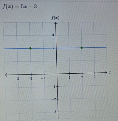 f(x)=5x-3