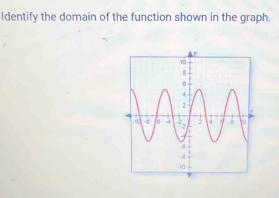 ldentify the domain of the function shown in the graph.