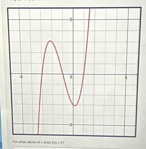 For what values of x does f(x)=0 7