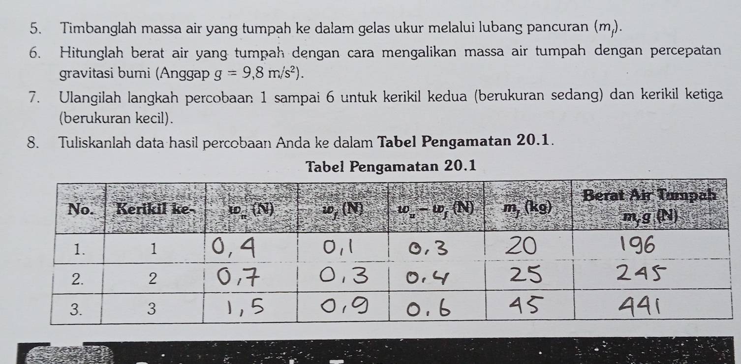 Timbanglah massa air yang tumpah ke dalam gelas ukur melalui lubang pancuran (m,).
6. Hitunglah berat air yang tumpah dengan cara mengalikan massa air tumpah dengan percepatan
gravitasi bumi (Anggap g=9,8m/s^2).
7. Ulangilah langkah percobaan 1 sampai 6 untuk kerikil kedua (berukuran sedang) dan kerikil ketiga
(berukuran kecil).
8. Tuliskanlah data hasil percobaan Anda ke dalam Tabel Pengamatan 20.1.
Tabel Pengamatan 20.1