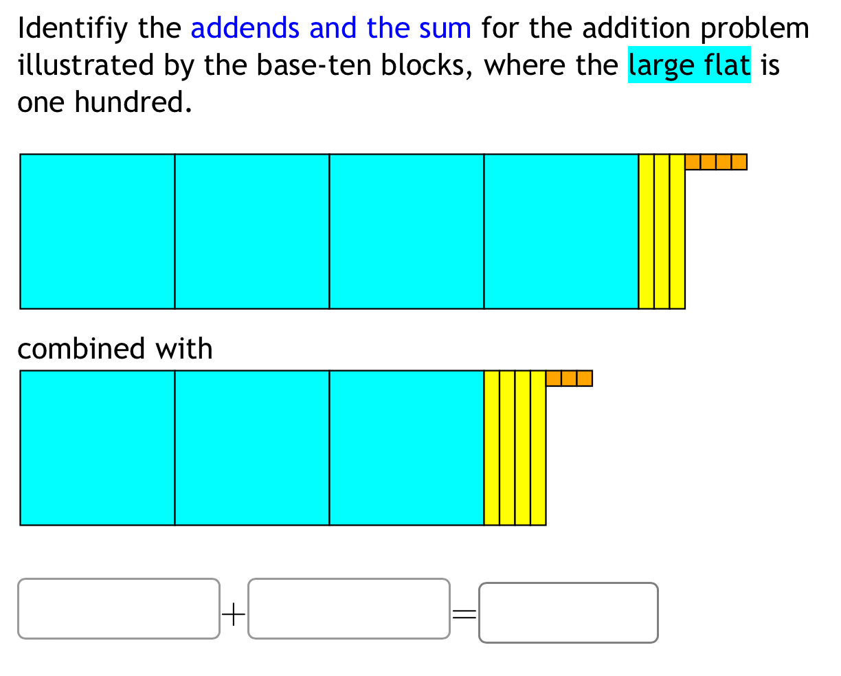 Identifiy the addends and the sum for the addition problem 
illustrated by the base-ten blocks, where the large flat is 
one hundred.
□ +□ =□