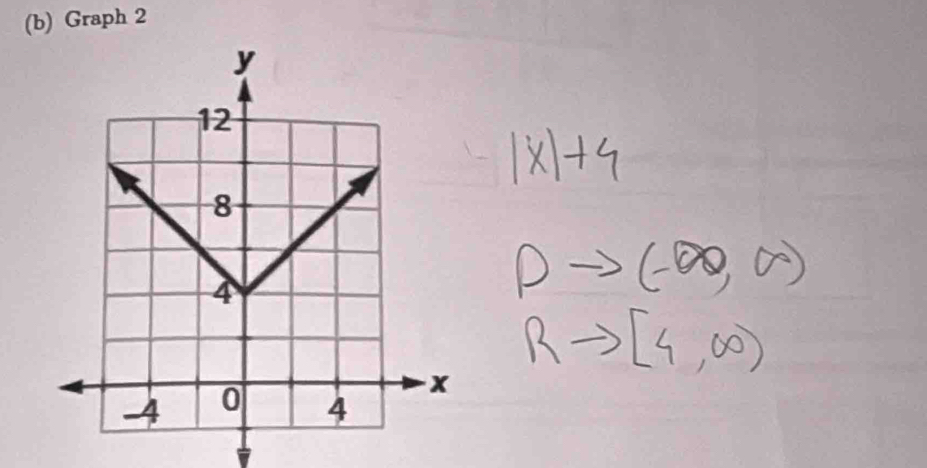 Graph 2