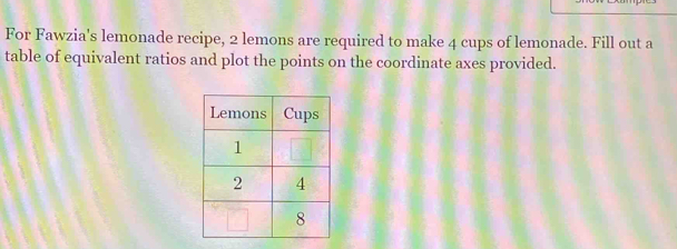 For Fawzia's lemonade recipe, 2 lemons are required to make 4 cups of lemonade. Fill out a 
table of equivalent ratios and plot the points on the coordinate axes provided.