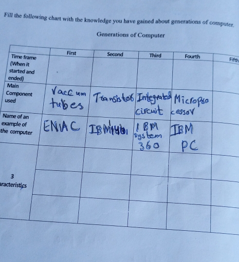 Fill the following chart with the knowledge you have gained about generations of computer. 
Generations of Computer 
Fifth 
( 
s 
e 
M 
Co 
us 
Nam 
exam 
the 
aract