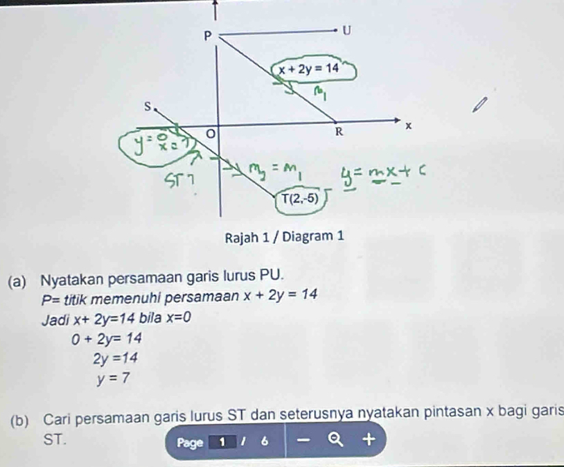 Nyatakan persamaan garis lurus PU.
P= titik memenuhi persamaan x+2y=14
Jadi x+2y=14 bila x=0
0+2y=14
2y=14
y=7
(b) Cari persamaan garis lurus ST dan seterusnya nyatakan pintasan x bagi garis
ST. Page 1 6