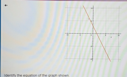 Identify the equation of the graph shown