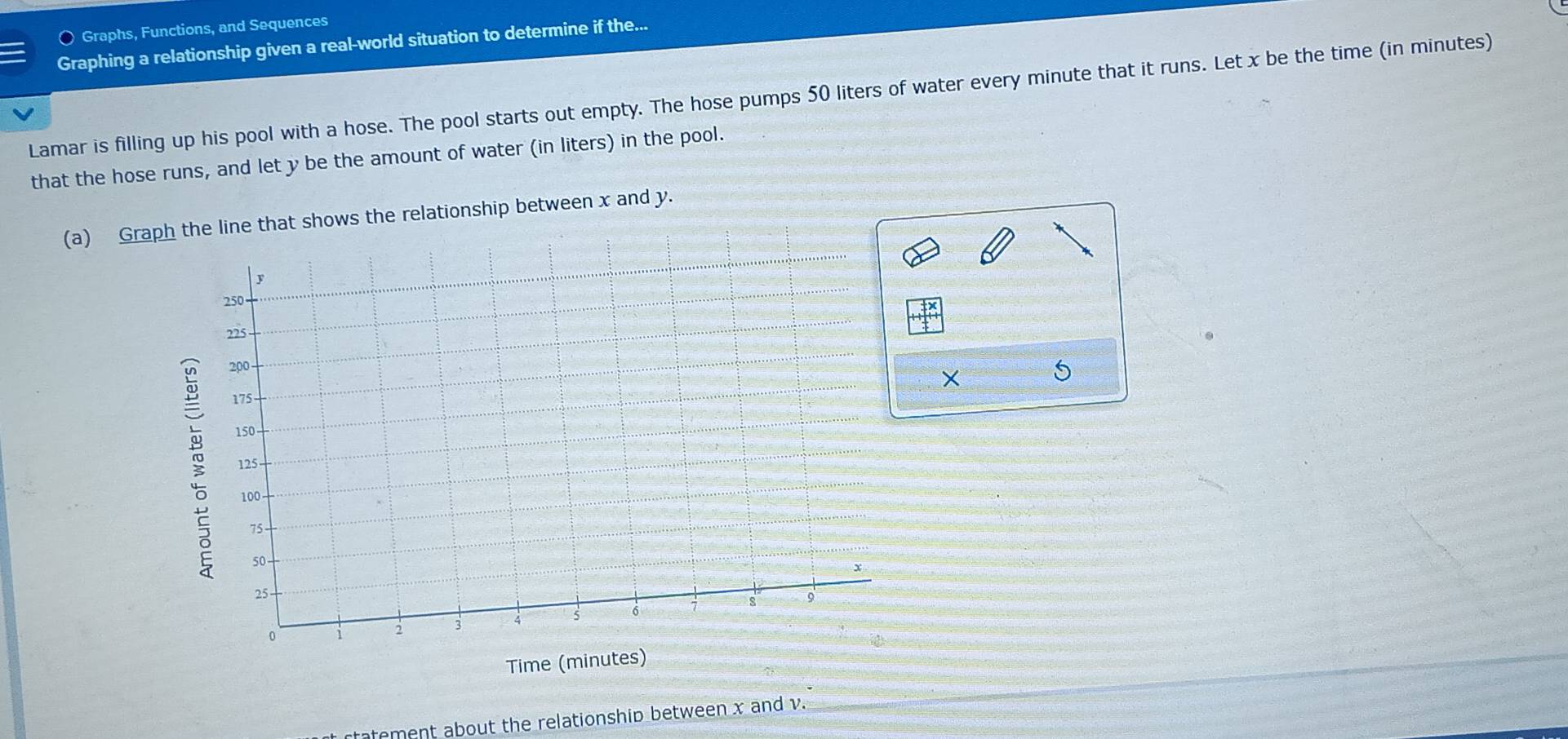 〇 Graphs, Functions, and Sequences 
Graphing a relationship given a real-world situation to determine if the... 
Lamar is filling up his pool with a hose. The pool starts out empty. The hose pumps 50 liters of water every minute that it runs. Let x be the time (in minutes) 
that the hose runs, and let y be the amount of water (in liters) in the pool. 
(a) Graph t shows the relationship between x and y. 
× 
Time (minutes) 
rtatement about the relationship between x and v.