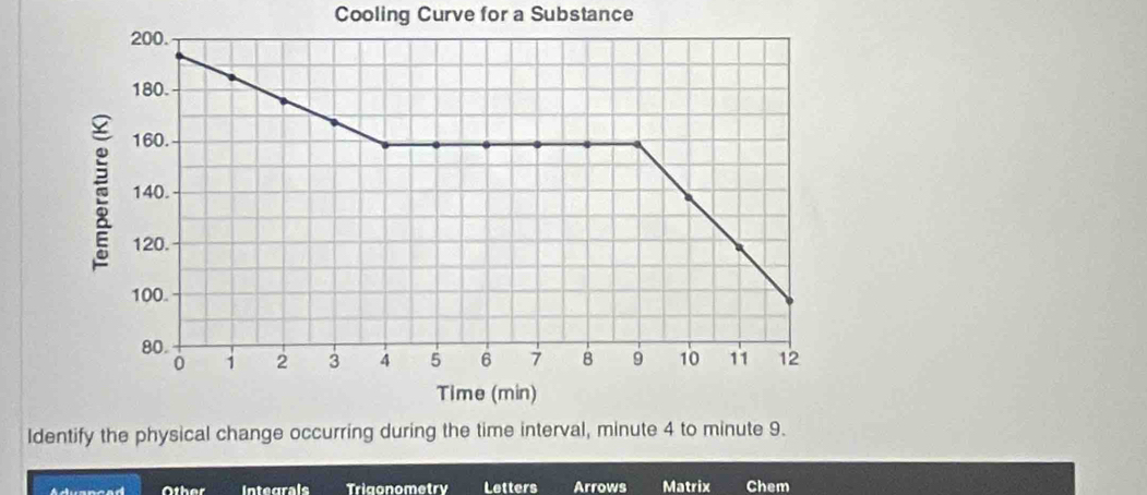 Cooling Curve for a Substance 
Identify the physical change occurring during the time interval, minute 4 to minute 9. 
Other integrals Trigonometry Letters Arrows Matrix Chem