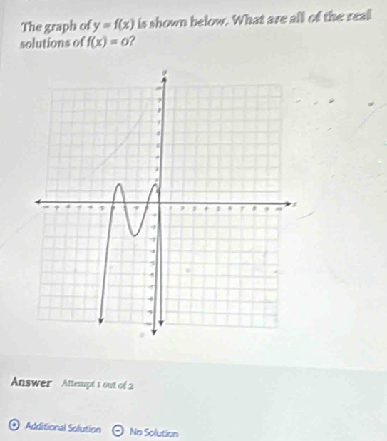 The graph of y=f(x) is shown below. What are all of the real 
solutions of f(x)=0 ? 
Answer Attempt 1 out of 2 
0 Additional Solution = No Solution