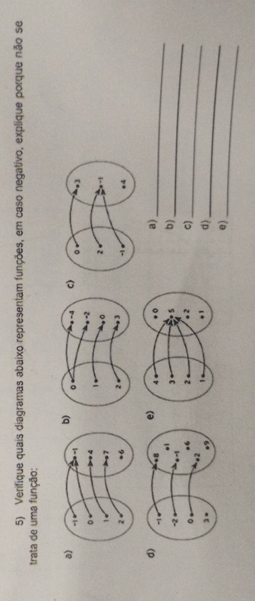 Verifique quais diagramas abaixo representam funções, em caso negativo, explique porque não se 
trata de uma função: 
a 
) 
c) 
d 
e) 
a)_ 
b)_ 
C)_ 
d)_ 
e)_