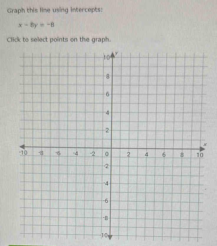 Graph this line using intercepts:
x-8y=-8
Click to select points on the graph.
-10